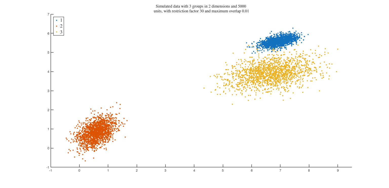 Click here for the graphical output of this example (link to Ro.S.A. website).